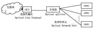 Design of the Fiber Optic Network for the Reflector Control System of China's FAST Telescope