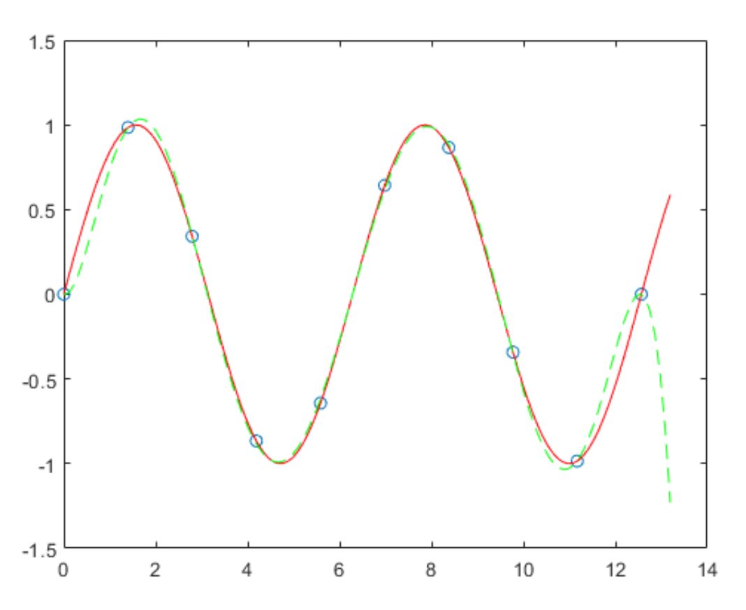 Detailed Explanation of Matlab Fitting