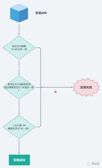 Understanding Android Signature Versions: v1, v2, v3, and v4