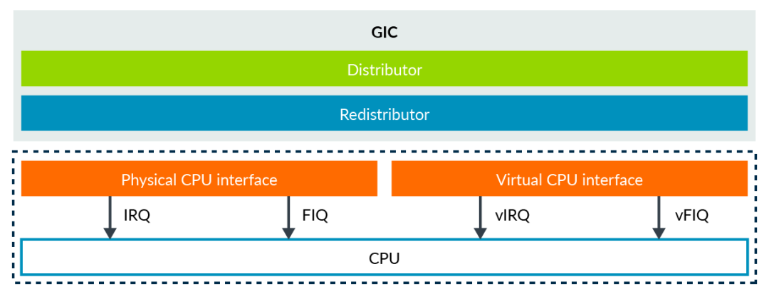 In-Depth Analysis of Armv8 Architecture Virtualization