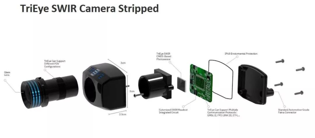 ADAS: Key Trends in Perception