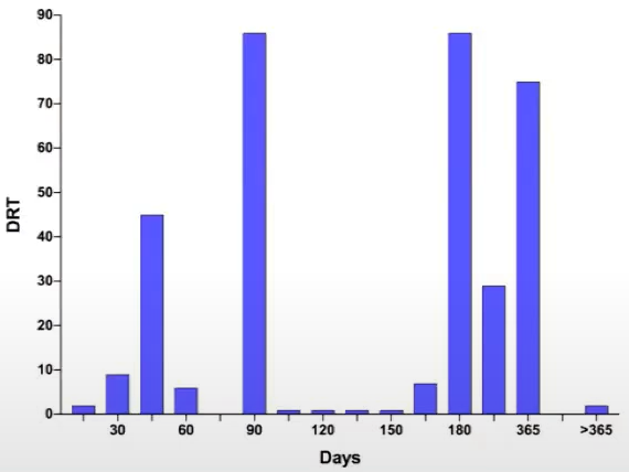 Latest Research Progress on Anticoagulation Therapy After Left Atrial Appendage Closure