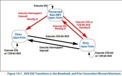 In-Depth Analysis of TiFlash: Compiler-Based Automatic Vectorization Acceleration