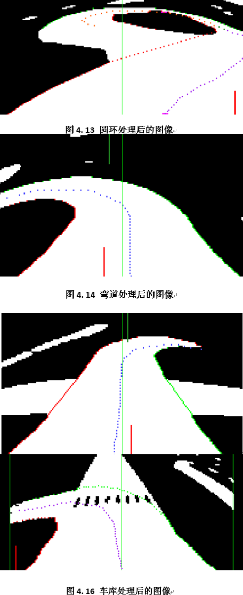 Technical Report of Intelligent Vision Group at University of Science and Technology Beijing