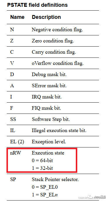 Switching Execution States in ARMV8/ARMV9