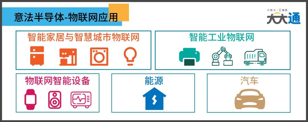 What Is IoT? A Complete Analysis