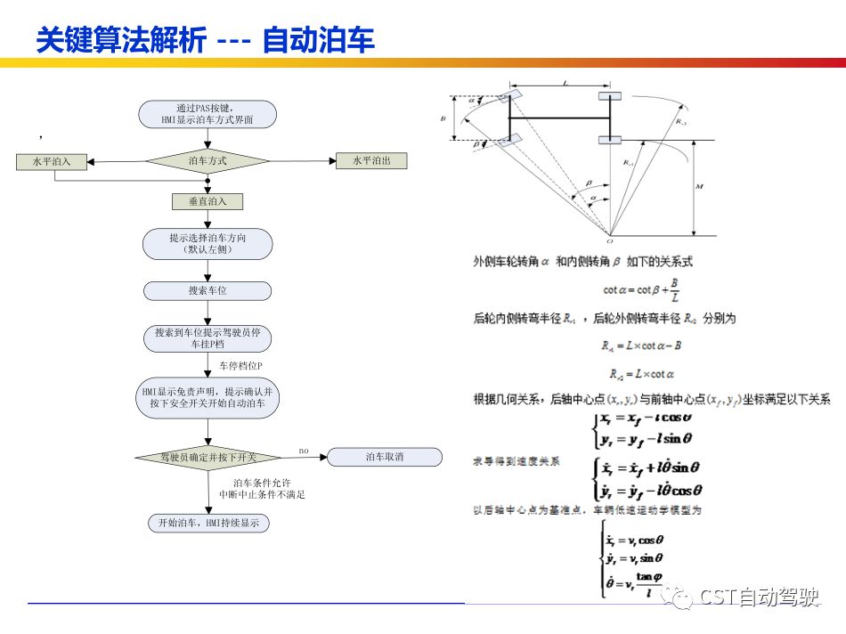 Current Status, Architecture, Algorithms, and Technology Roadmap of ADAS and Autonomous Driving