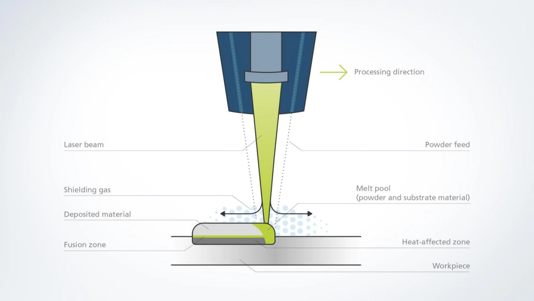 17 Types of Metal 3D Printing Technologies