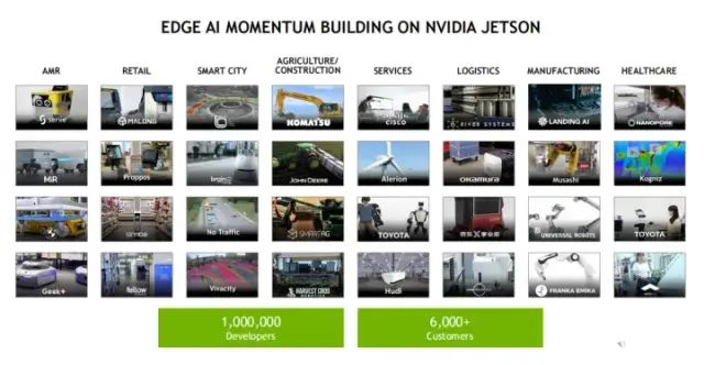 Enhancing Edge AI and Robotics with NVIDIA Jetson Orin
