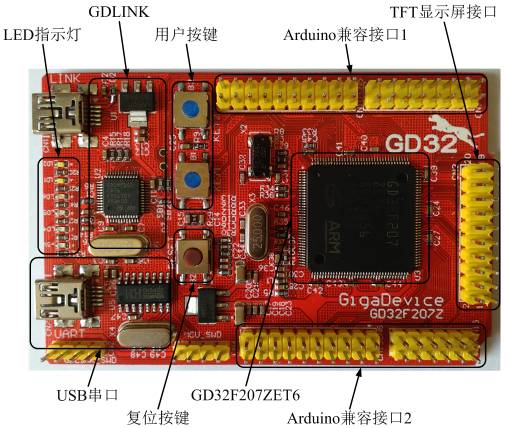 An Embedded Real-Time Control System with Independent Control of Hardware and Software