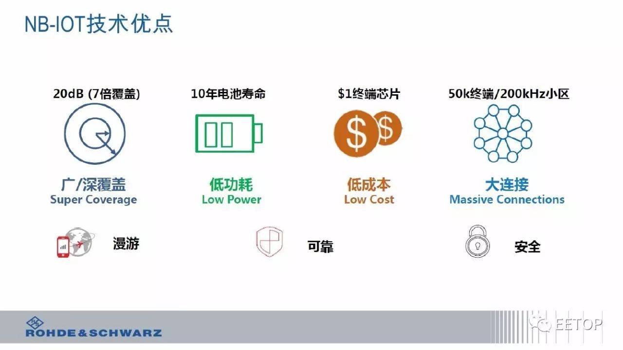 Why ofo Uses NB-IoT? What Is NB-IoT?