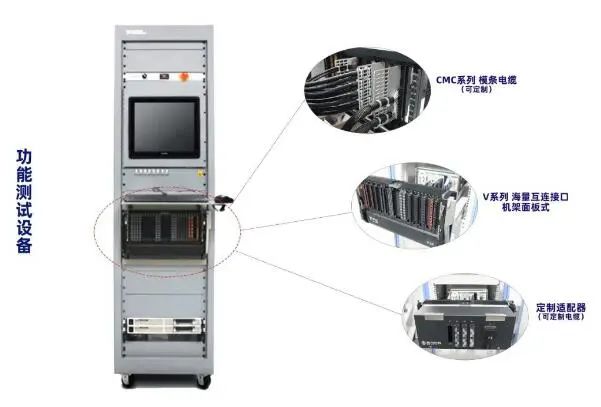 Challenges Faced by Testing Interfaces After ECU Integration