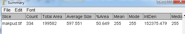 Unlocking Various Technical Skills in ImageJ