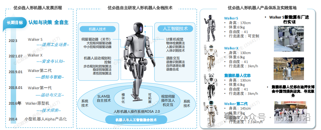 Comprehensive Analysis of Humanoid Robots