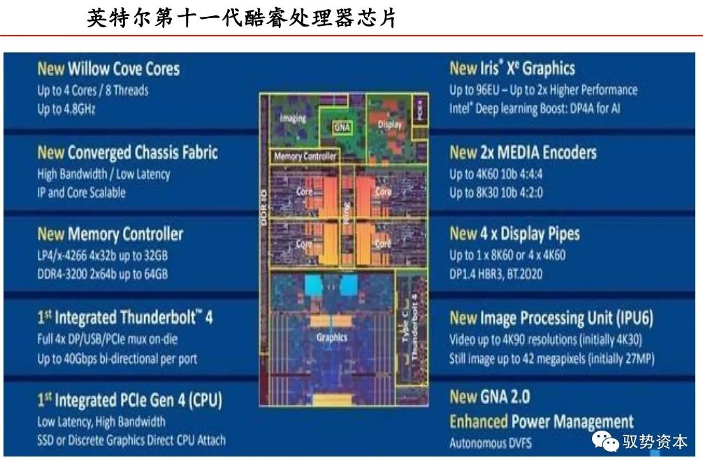 Understanding CPU Instruction Set Architecture
