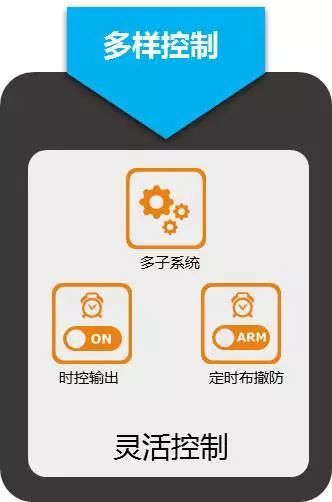 Alarm Product 2.0 | Bus Alarm Host