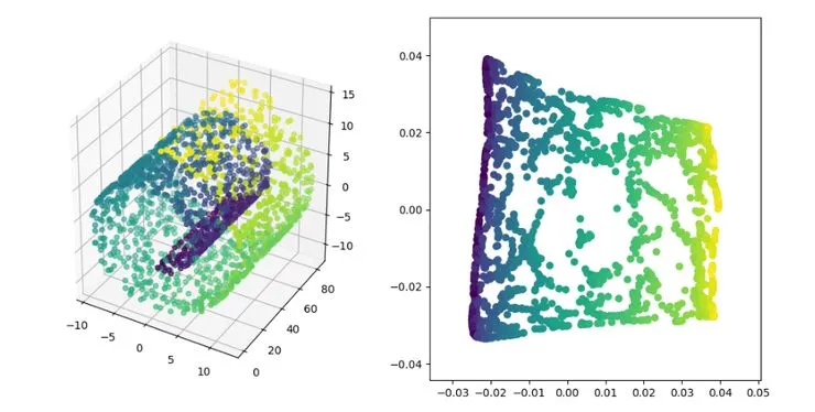 Implementing PCA/TSNE/SVD Dimensionality Reduction Algorithms in Python