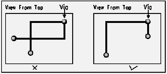 How to Design a Perfect PCB
