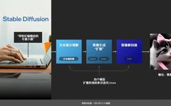 Why Add an NPU to Core Ultra Processors?