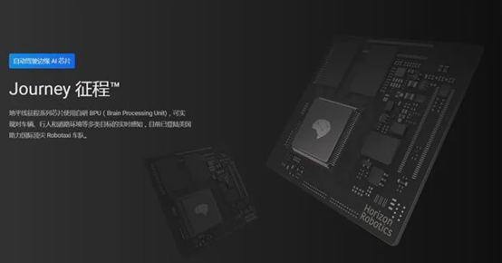 Latest Overview of Global Autonomous Driving AI Chips