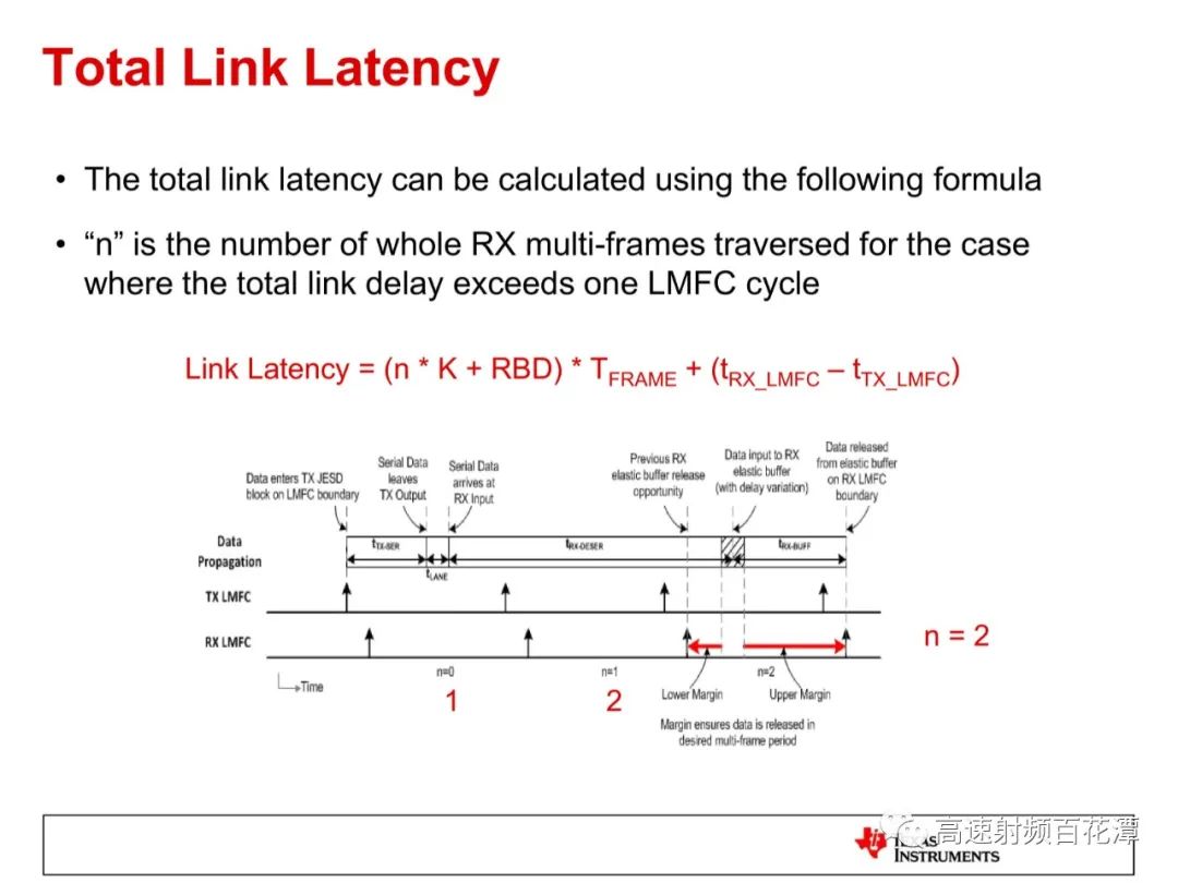 ADC/DAC High-Speed Interface 204B Deterministic Latency Insights