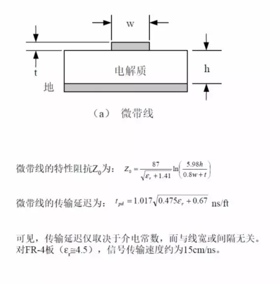 How to Turn Schematics into Real PCBs?