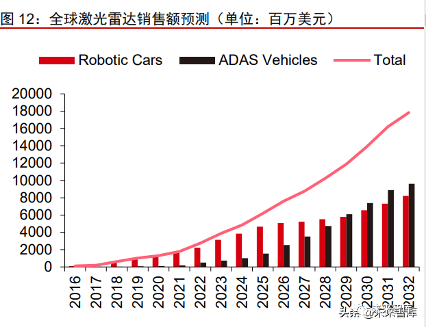 In-Depth Research on the Autonomous Driving Industry: A Trillion Market Competition