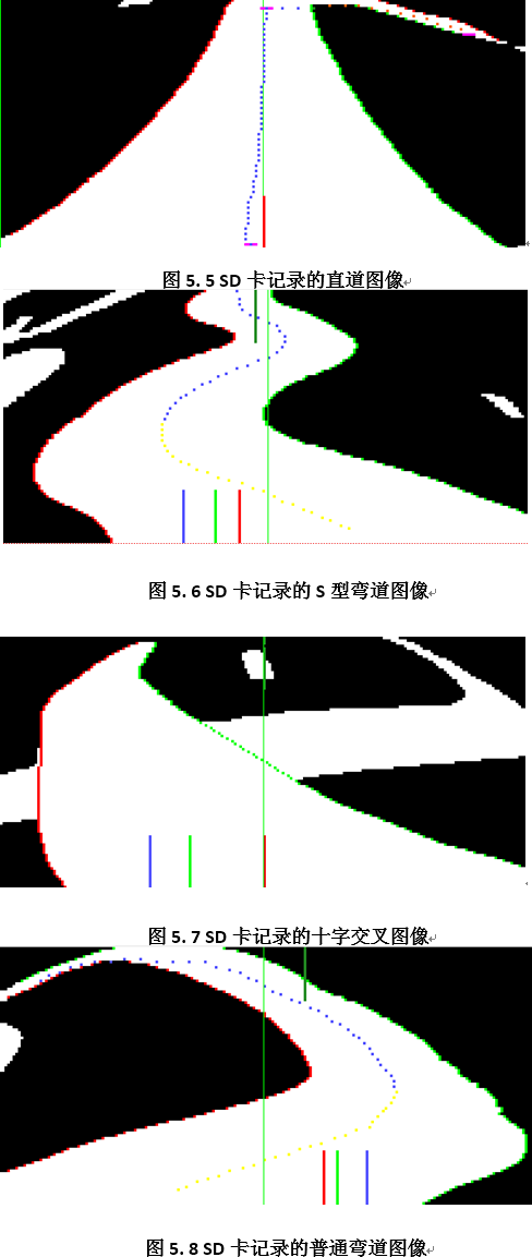 Technical Report of Intelligent Vision Group at University of Science and Technology Beijing