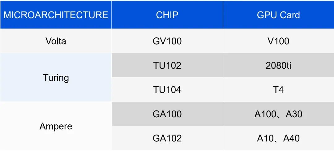 GPU Virtualization, Compute Isolation, and qGPU