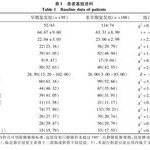 Establishment and Application of Preoperative Scoring System for Resectable Pancreatic Cancer