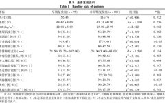 Establishment and Application of Preoperative Scoring System for Resectable Pancreatic Cancer