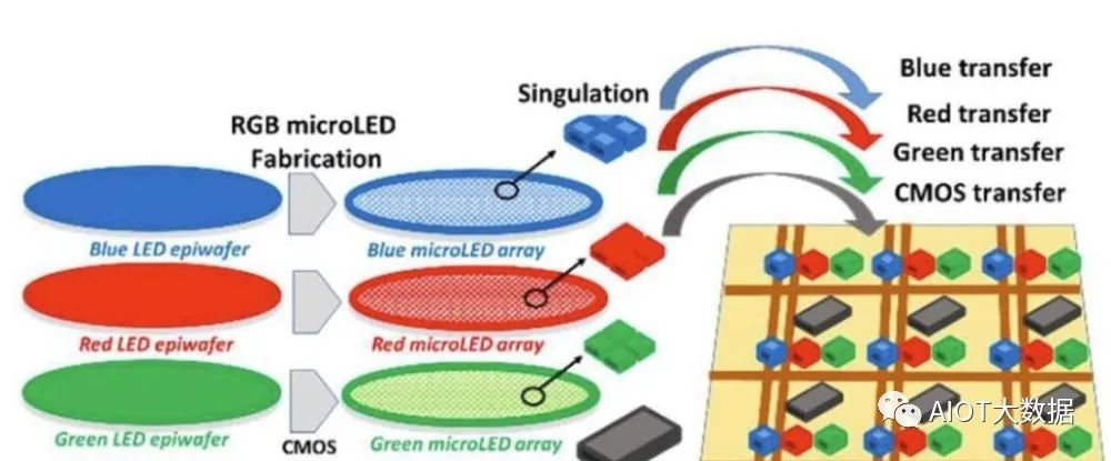 OLED vs Micro/Mini LED: Advantages Compared