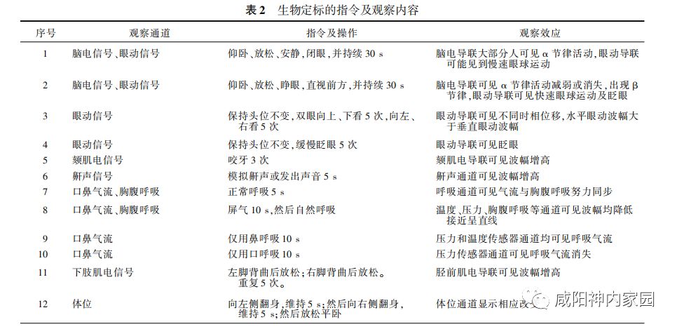 Operational Specifications for Polysomnography in Adults and Clinical Application Consensus