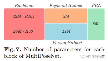 MultiPoseNet: Comprehensive Human Detection and Pose Estimation