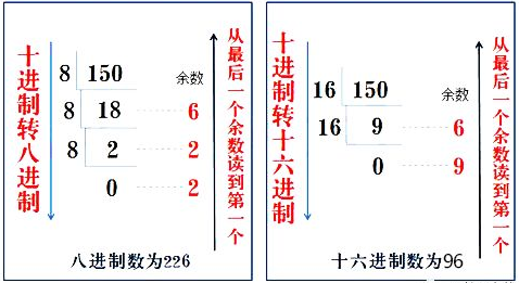 Common Number Systems in PLC and Conversion Methods