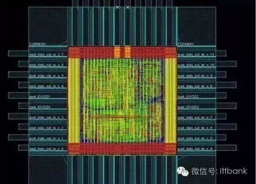 Understanding What Chips Are: Design, Manufacturing, and Packaging