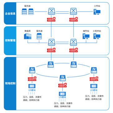 Introduction to Firewall Technology for Industrial Control Systems