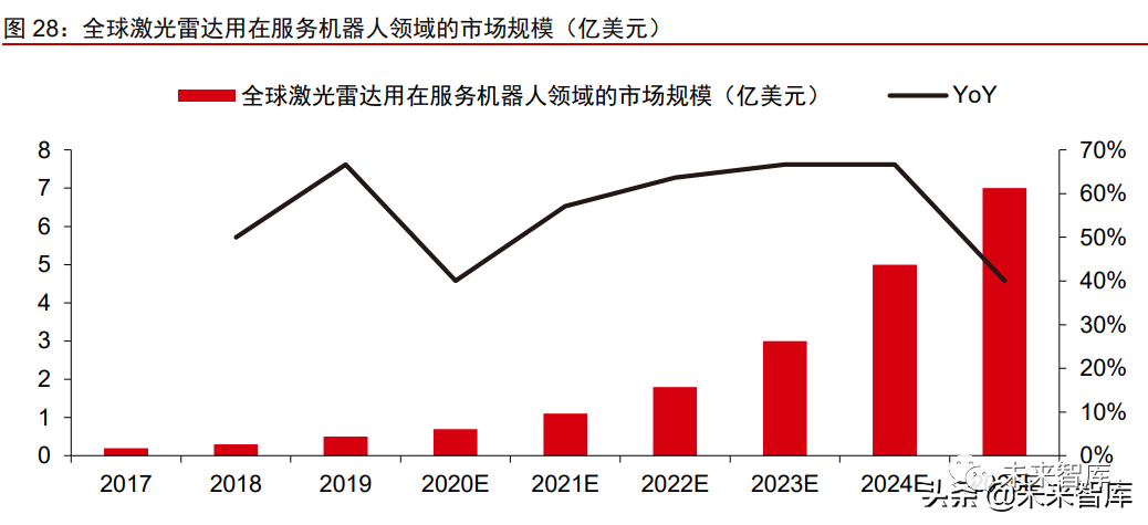 In-Depth Research on the Autonomous Driving Industry: A Trillion Market Competition