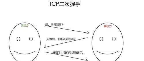Explaining TCP/IP Three-Way Handshake and Four-Way Wavehand with a Girlfriend Example