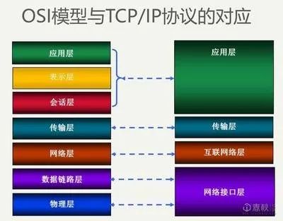 Why Use RPC When We Have HTTP?