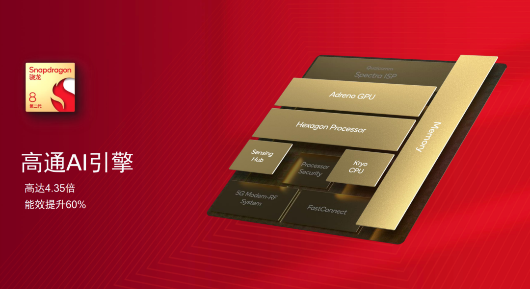 Beyond Performance: What Else Does Snapdragon 8 Gen 2 Offer?
