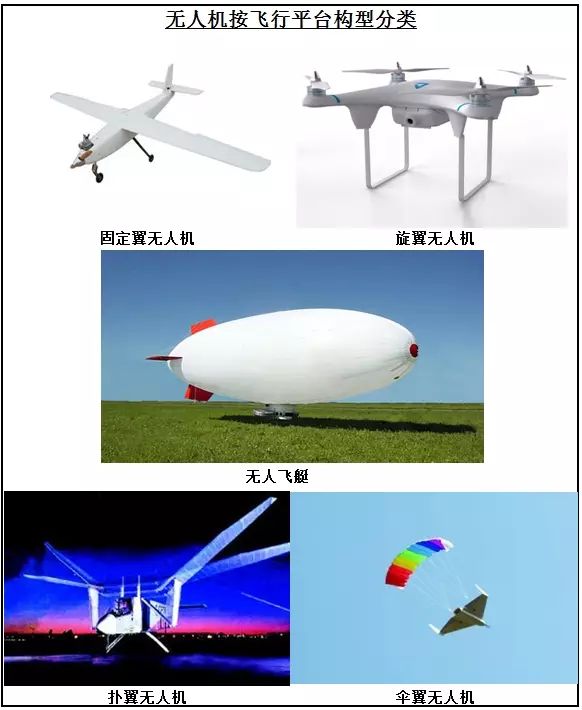 Summary of Drone Classification Methods