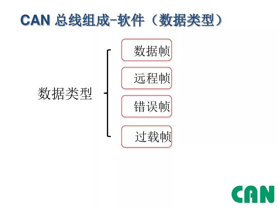Detailed Explanation of Automotive CAN Bus