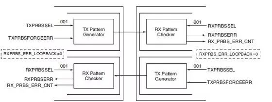 Xilinx 7-Series FPGA High-Speed Transceiver TX Overview