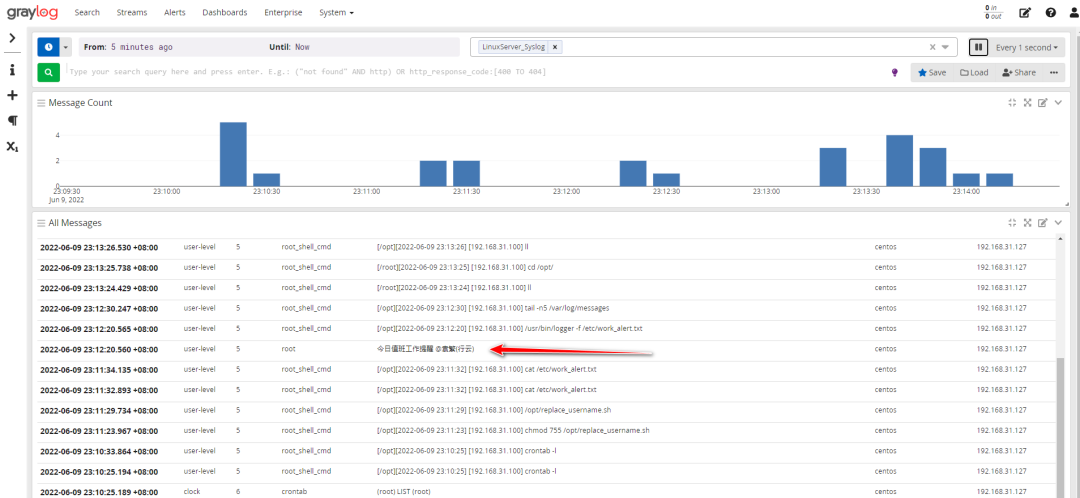 Using GrayLog Alert Function for Scheduled Work Reminders via DingTalk Bot