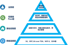 Analysis of Key Technologies in Edge Computing