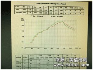 Failure Analysis of Poor Solder on Connector Pins
