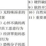 Classification of Information Security Threats in Industrial Control Systems