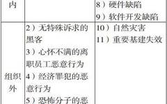Classification of Information Security Threats in Industrial Control Systems
