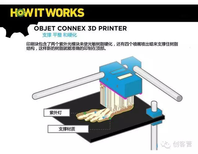 Understanding the Working Principle of 3D Printers